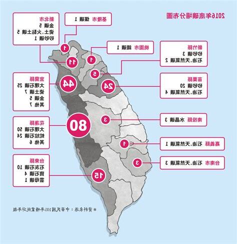 台灣 礦產
